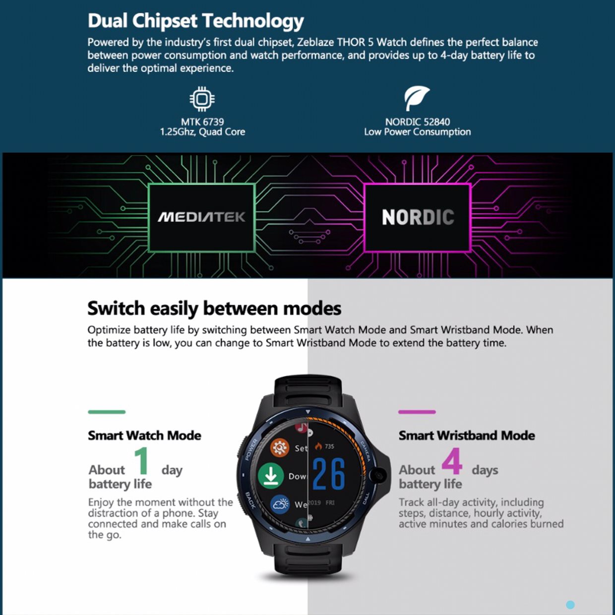 Zeblaze THOR 5 Çift Yonga Seti Teknolojosi Hibrid Akıllı Saat