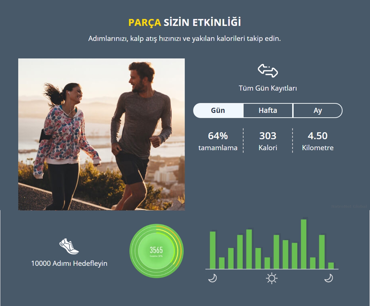 Zeblaze Vibe 5 Yeşil Hücreli Akıllı Saat Türkiye NatroNet Global