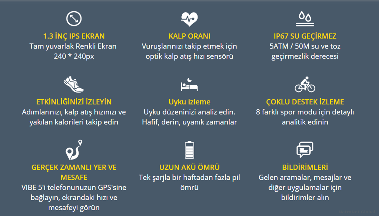 Zeblaze Vibe 5 Yeşil Hücreli Akıllı Saat Türkiye NatroNet Global