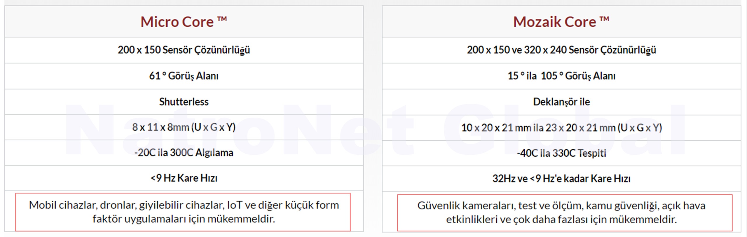 OEM Termal Kameralar: Seek OEM Termal Kamera (NatroNet Global)