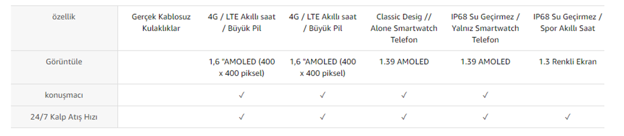 AllCall AWatch GT Sim Kartlı Akıllı Saat + Android Akıllı Telefon Türkiye
