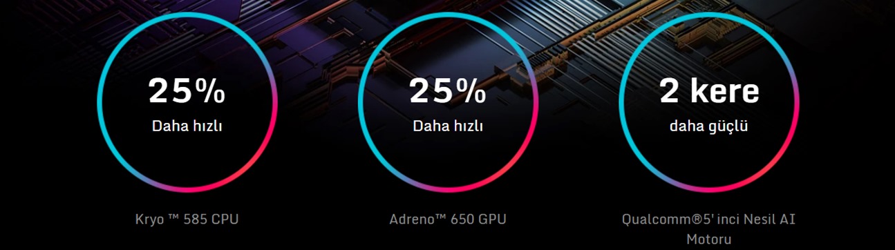 Nubia Red Magic 5G Turbo Fanlı Aktif Sıvı Soğutmalı Oyuncu Telefonu