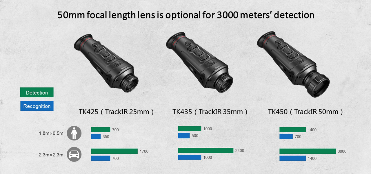 GUIDE TrackIR Elde Taşınabilir Monoküler Termal Görüntüleme Dürbünü