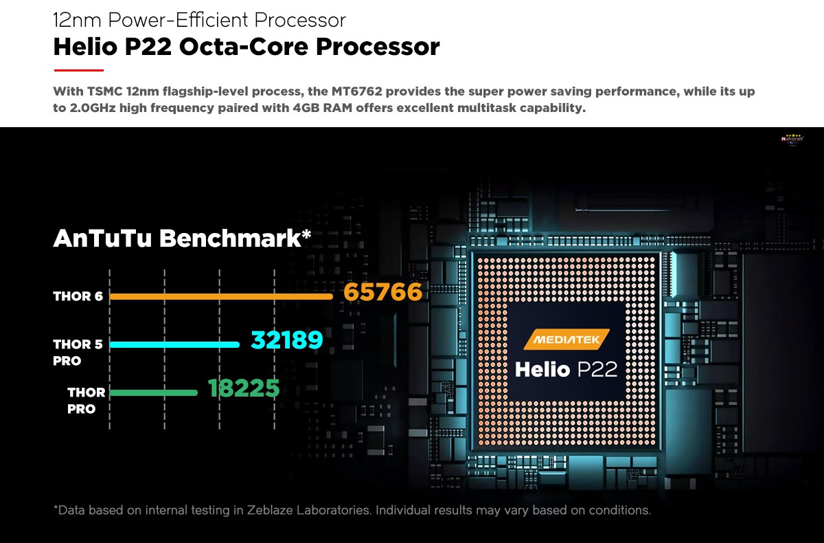 Zeblaze Thor 6 4GB Ram + 64GB Rom Android 10 4G SimKartlı Akıllı Saat