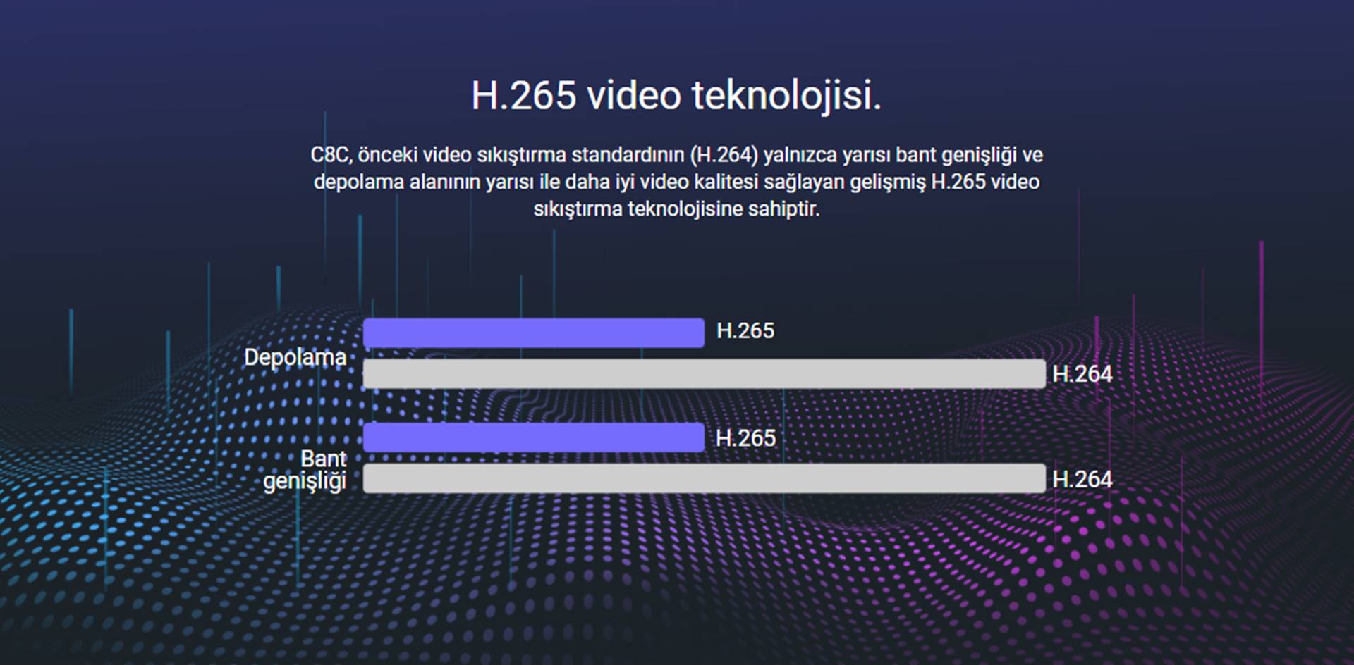 EZVIZ C8C WLAN IP kamera dış mekan 1080p FHD 100ft gece görüşü KI-kişi algılama Pan Tilt 