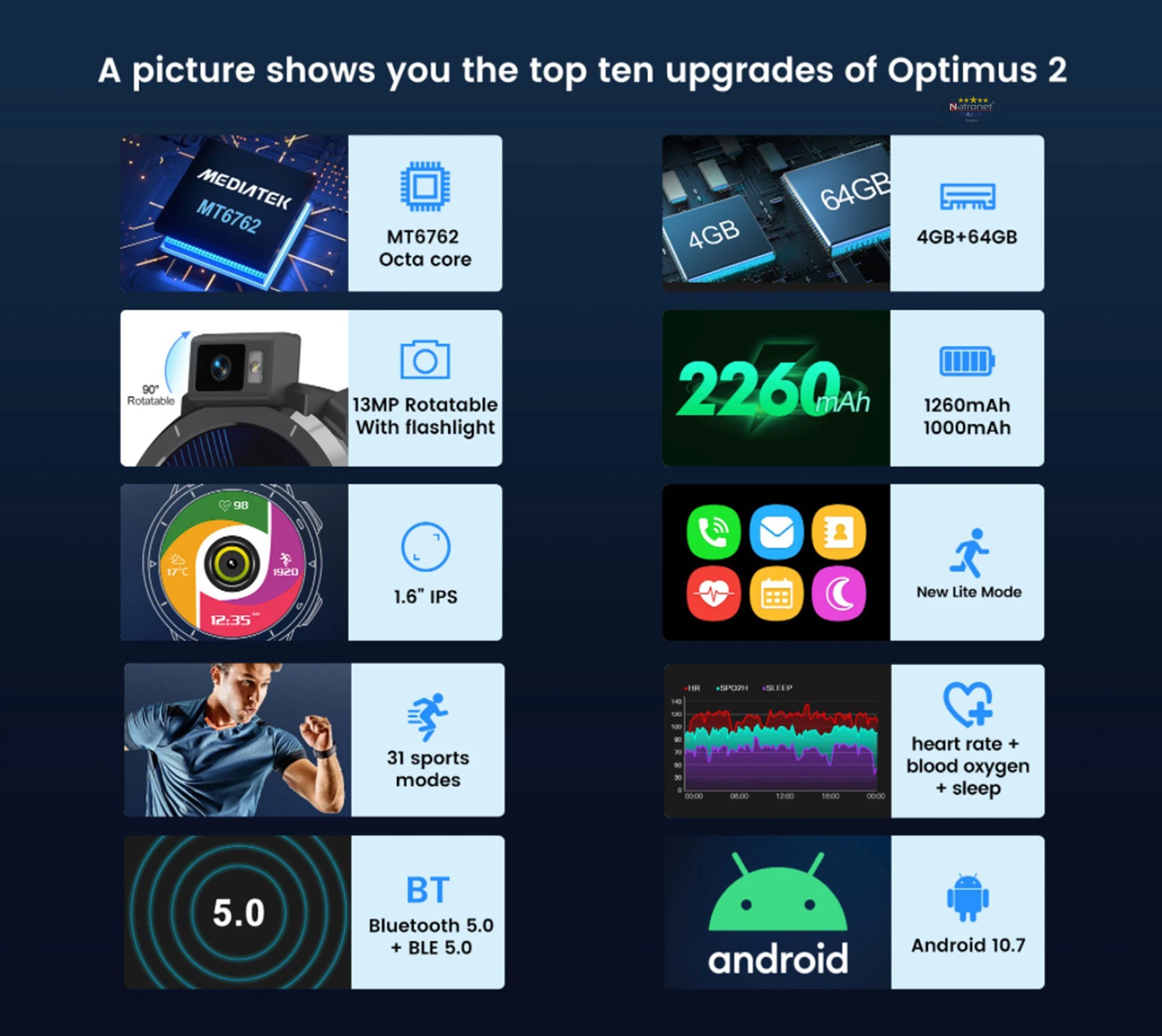 KOSPET Optimus 2 Akıllı Saat Dual Mod Dual Chip 4G+64G Sekiz Çekirdekli 4G-LTE 2260 mAh Pil