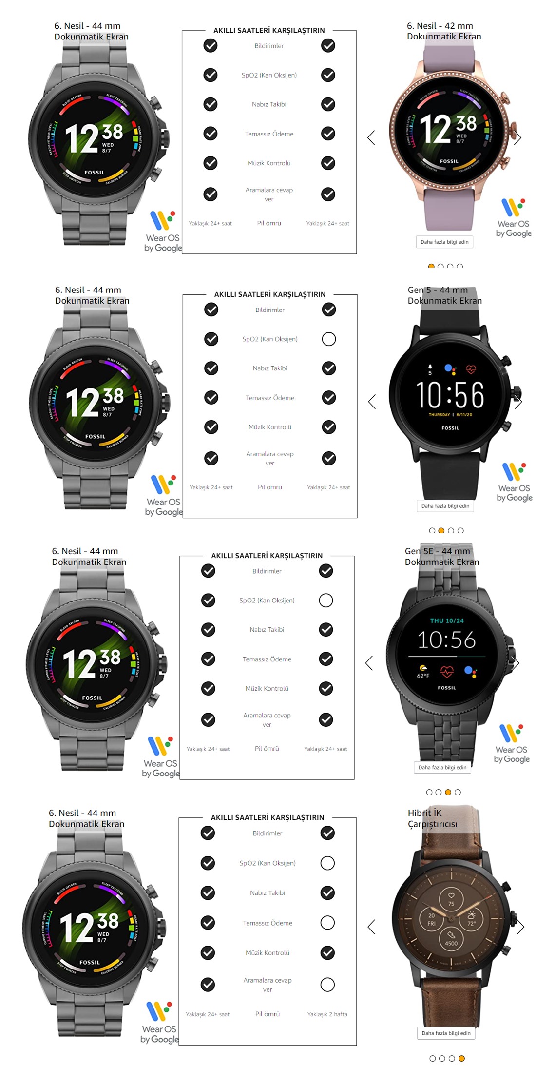 Razer X Fossil Gen 6 Snapdragon Wear 4100 Oyuncular İçin Akıllı Saat