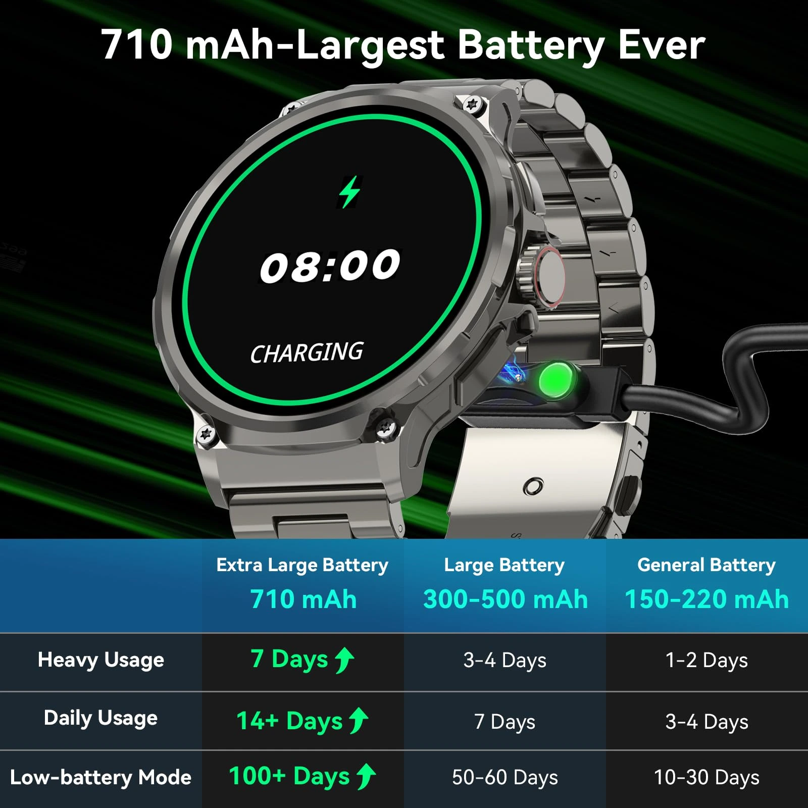 Amaztim Power Akıllı Saat 1.85 inç HD Ultra Geniş Ekran Uzun Süreli Ekstra Uzun Pil Bluetooth Çağrısı