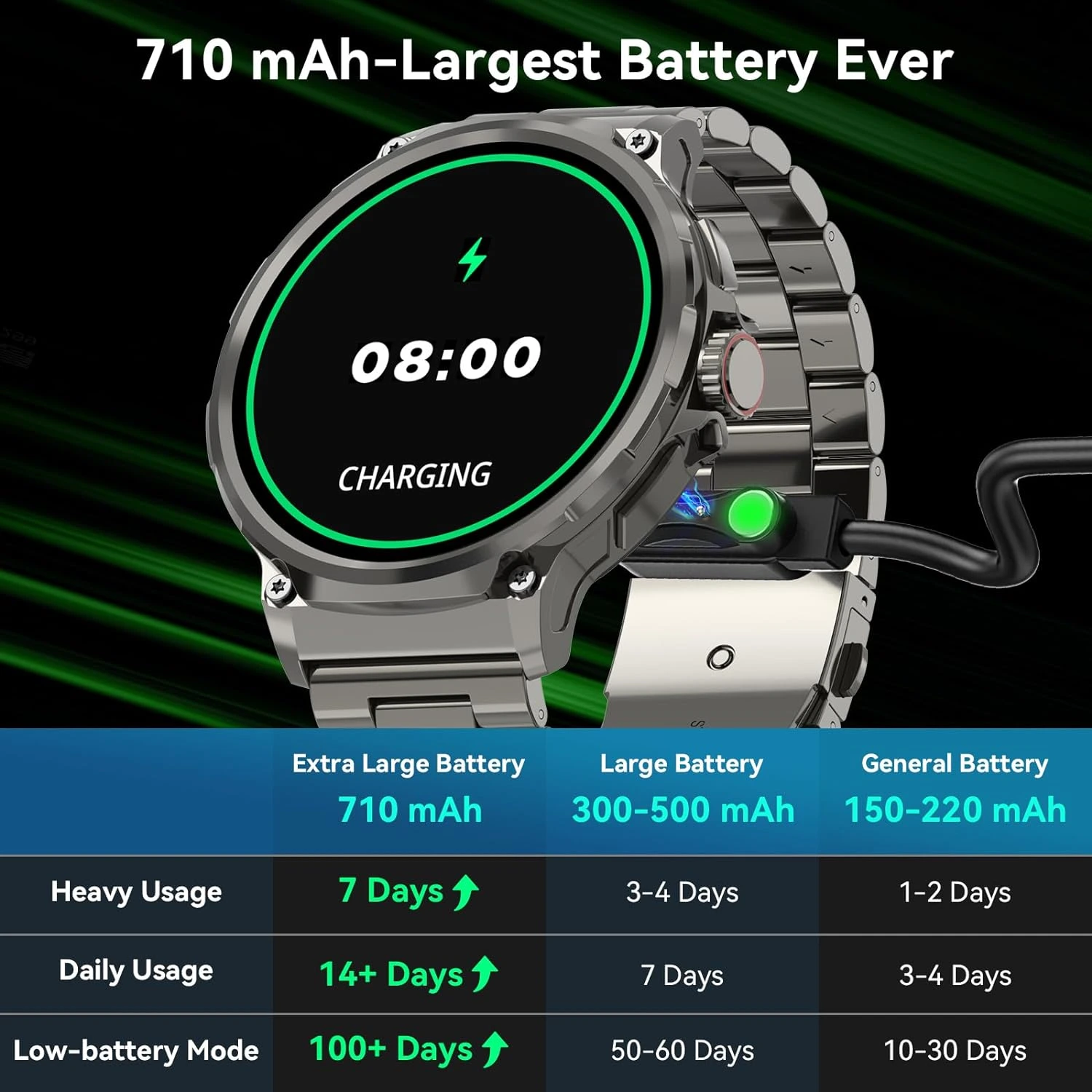 Amaztim Power Akıllı Saat 1.85 inç HD Ultra Geniş Ekran Uzun Süreli Ekstra Uzun Pil Bluetooth Çağrısı