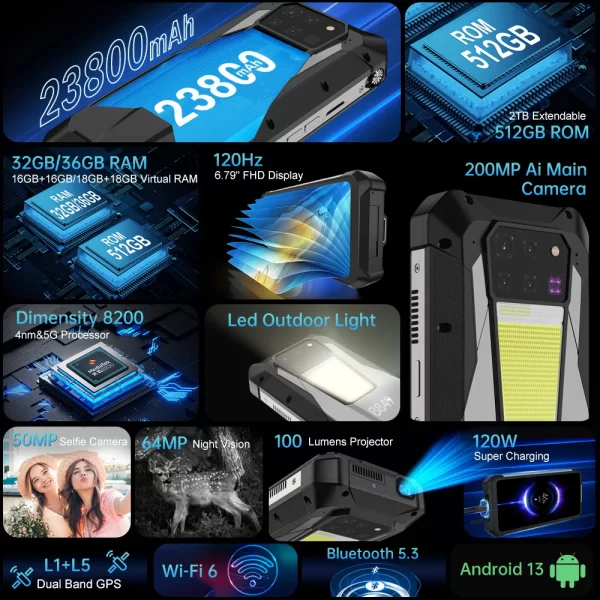 TANK 3 Pro – Yeni Yükseltilmiş 5G 23800mAh 200MP Projeksiyonlu Sağlam Telefon