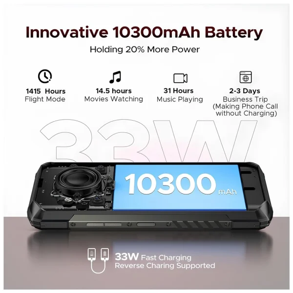 Doogee Blade 20 Play 5G Rugged Telefon Android 15