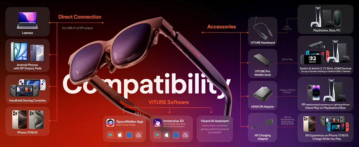 “VITURE Luma Pro XR Gözlük – Bilgisayar, PlayStation, Xbox, Switch ve Akıllı Telefonlarla Tam Uyumlu; SpaceWalker, Immersivo 3D ve Vizard AI Asistan Desteğiyle Gelişmiş XR Deneyimi.”