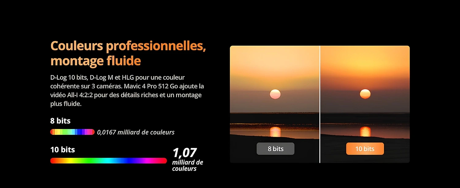 Profesyonel, Akıcı Düzenleme Renkleri 3 kamerada tutarlı renkler için 10 bit D-Log, D-Log M ve HLG. Mavic 4 Pro 512 GB, zengin ayrıntılar ve daha akıcı düzenleme için All-I 4:2:2 video ekler.