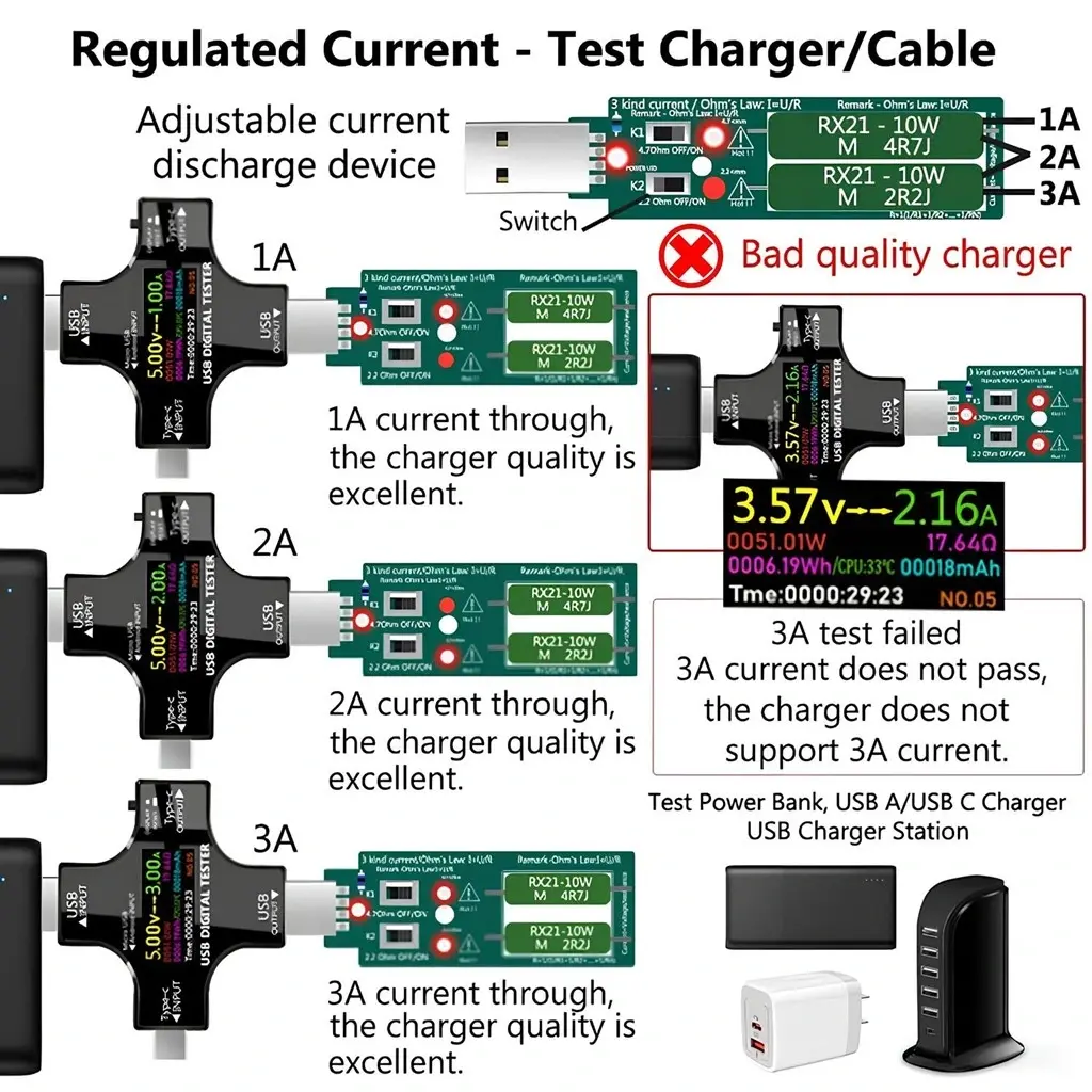 kj-kayji-usb-testcihazi-teknobincom_090102 USB test cihazı ile 1A, 2A ve 3A akım testlerinde şarj cihazı ve kablo kalite kontrolü örnekleri