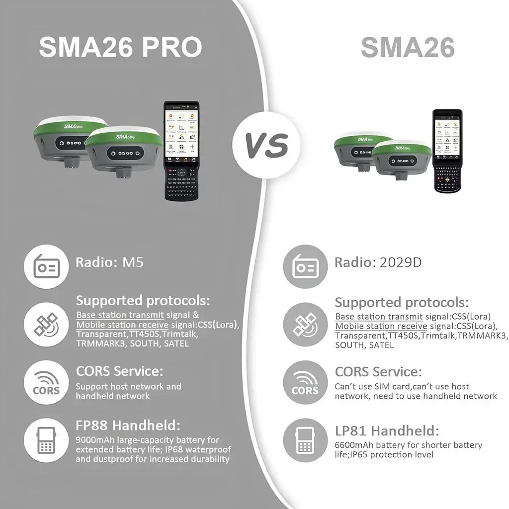 teknobin-imagess-product-sma26pro-rover-base-rtkgnss-teknobincom-37011 SMA26 Pro Radyo: M5 Desteklenen Protokoller: Baz istasyonu CSS (Lora), Transparent, TT450S, Trimtalk, TRMMARK3, SOUTH, SATEL sinyallerini iletir/alır. CORS Servisi: Ana ağ ve el tipi ağ bağlantısını destekler. FP88 El Terminali: 9000 mAh büyük pil kapasitesi; IP68 su ve toz geçirmezlik. SMA26 (standart) Radyo: 2029D Desteklenen Protokoller: CSS (Lora), Transparent, TT450S, Trimtalk, TRMMARK3, SOUTH, SATEL. CORS Servisi: SIM kart kullanamaz, ana ağ bağlantısı desteklemez, el tipi ağ gerekir. LP81 El Terminali: 6600 mAh pil; IP65 koruma seviyesi.