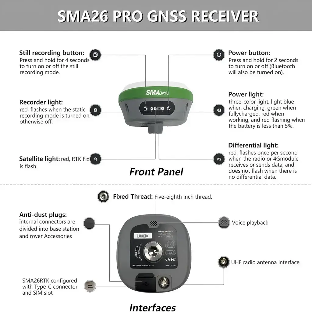 teknobin-imagess-product-sma26pro-rover-base-rtkgnss-teknobincom-37016 Statik kayıt düğmesi: 4 saniye basılı tutarak kayıt modunu aç/kapat. Kayıt ışığı: Kırmızı yanıp söner → statik kayıt açık. Uydu ışığı: Kırmızı → RTK Fix aktif. Güç düğmesi: 2 saniye basılı tut → cihazı aç/kapat (Bluetooth da açılır). Güç ışığı: Açık mavi → şarj oluyor Yeşil → tam şarj Kırmızı → çalışıyor Kırmızı yanıp sönüyorsa → pil %5’ten az Diferansiyel ışığı: Her saniye bir kez yanıp söner → radyo/4G modül veri alışverişinde. (Veri yoksa yanmaz.) Alt (Interfaces – bağlantılar): Ses çalma çıkışı (Voice playback) UHF radyo anten bağlantısı 5/8 inç montaj dişi (Fixed Thread) Toz geçirmez kapaklı bağlantılar (Anti-dust plugs) Type-C bağlantı ve SIM kart yuvası