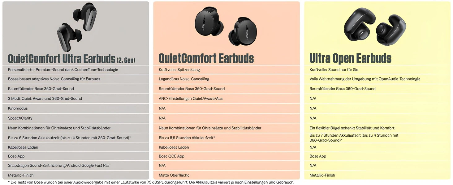 Bose QuietComfort Ultra 2. nesil bluetooth kulaklık QuietComfort ve Ultra Open modelleri karşılaştırma özellik tablosu