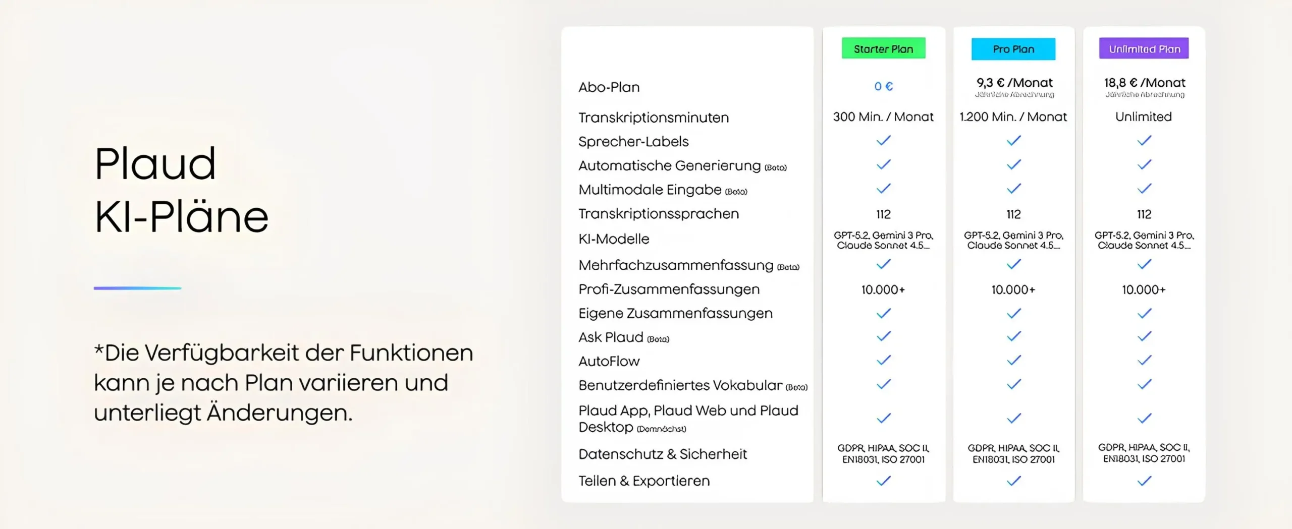 Plaud NotePin S yapay zeka abonelik planları ve özellik karşılaştırma tablosu