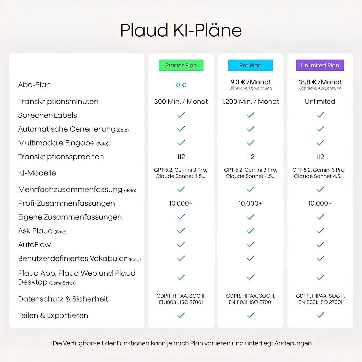 plaud-notepin-s-yapay-zeka-diktasyon-ve-ses-kayit-cihazi-2026-teknobincom-9 Plaud NotePin S yapay zeka abonelik planları transkripsiyon ve özetleme özellikleri karşılaştırması