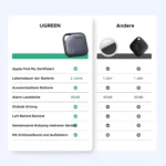 ugreen-finetrack-4-pack-find-my-ios-tracker-18012026-teknobincom-prosuct_images_5