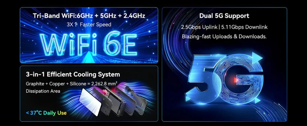 WiFi 6E üç bant bağlantı ve çift 5G desteği performans görseli