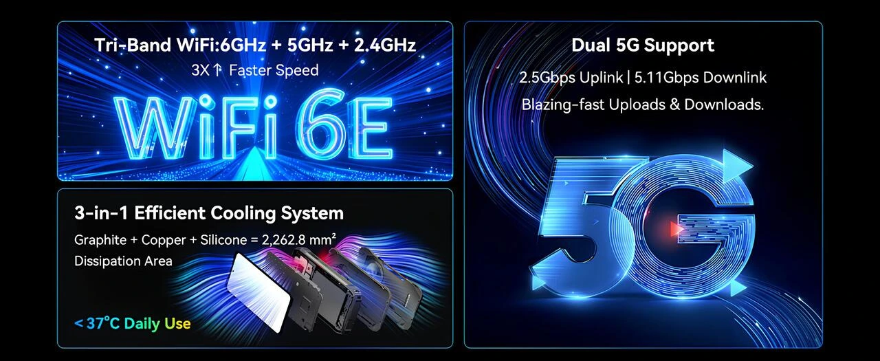 WiFi 6E üç bant bağlantı ve çift 5G desteği performans görseli