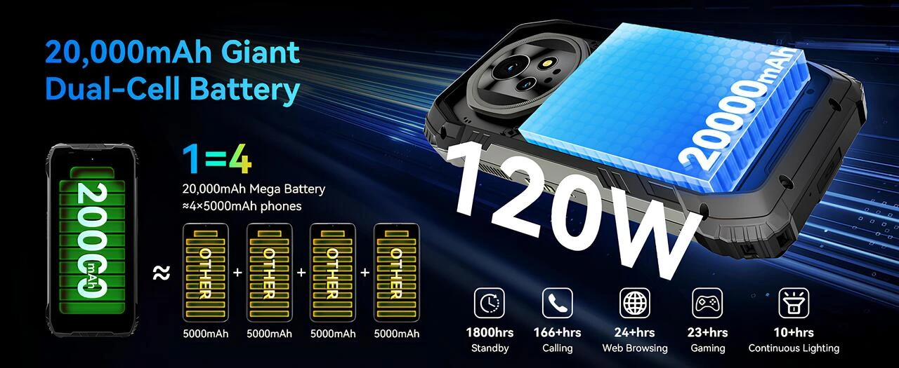 20000mAh çift hücreli batarya ve 120W hızlı şarj performans kullanım süresi grafiği