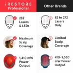 irestore-profesyonel-lazer-kirmizi-isik-terapisi-sac-buyume-sistemi-282-lazer-led-fda-onayli-teknobincom-6