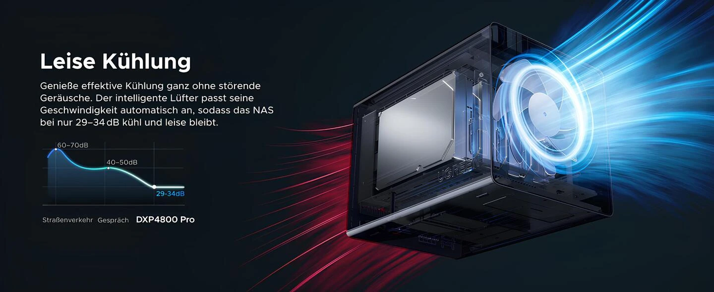 UGREEN NASync DXP4800 Pro akıllı fan kontrollü 29–34 dB sessiz soğutma sistemi