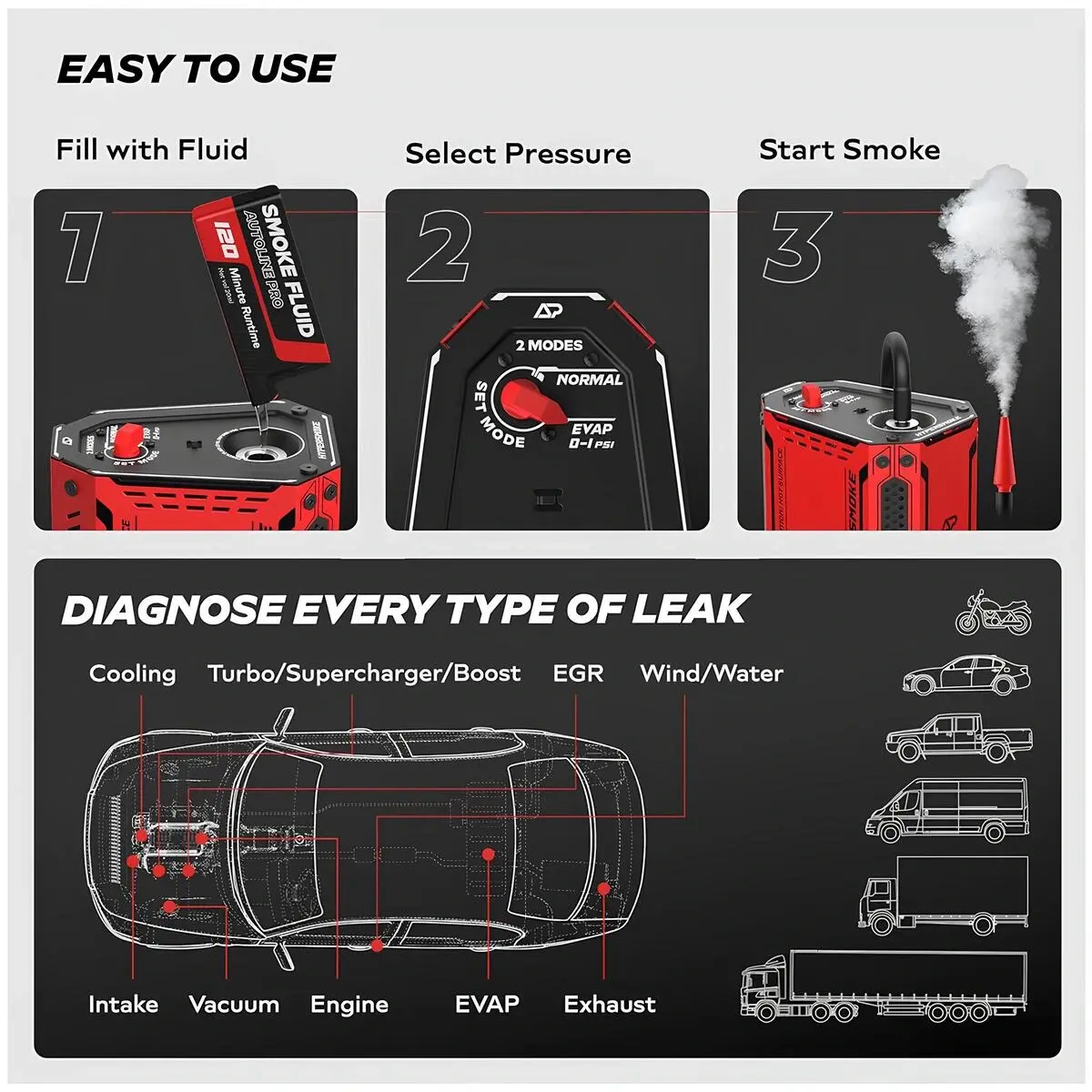 autoline-pro-hypersmoke-evap-duman-makinesi-vakum-kacak-test-cihazi-teknobin-4 Autoline Pro HyperSmoke otomotiv kaçak teşhis cihazı emme vakum motor EVAP egzoz ve turbo sistem kaçak tespit diyagramı