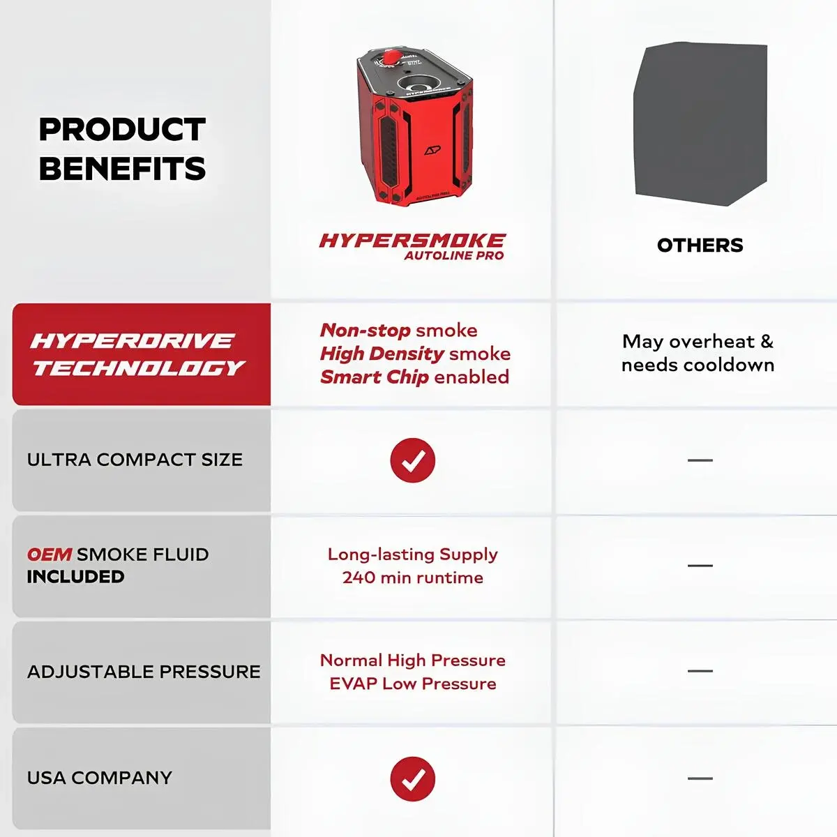 autoline-pro-hypersmoke-evap-duman-makinesi-vakum-kacak-test-cihazi-teknobin-6 Autoline Pro HyperSmoke HyperDrive teknolojili otomotiv EVAP duman makinesi ürün avantajları karşılaştırma tablosu