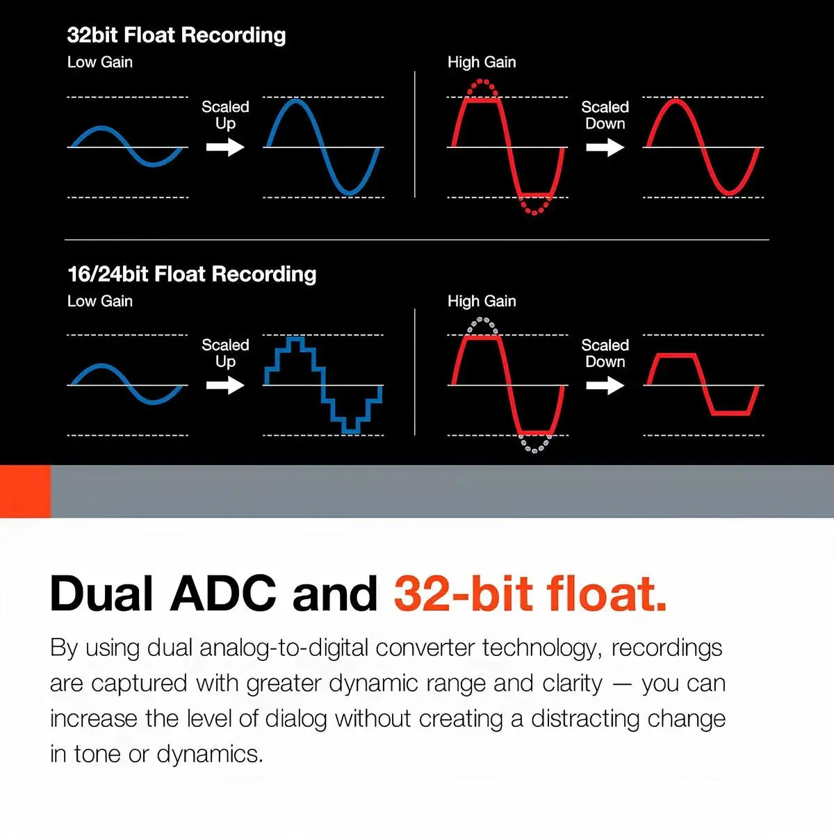 tascam-portacapture-x8-32bit-float-192khz-8-track-portable-recorder-teknobin-7 Tascam Portacapture X8 32-bit float kayıt teknolojisi ile yüksek dinamik aralık karşılaştırma diyagramı
