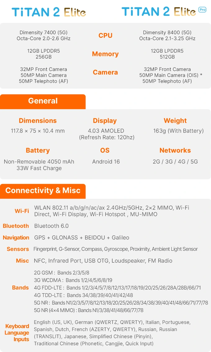 Unihertz Titan 2 Elite teknik özellikler tablosu Dimensity işlemci RAM depolama kamera ekran batarya bağlantı ve sensör detayları