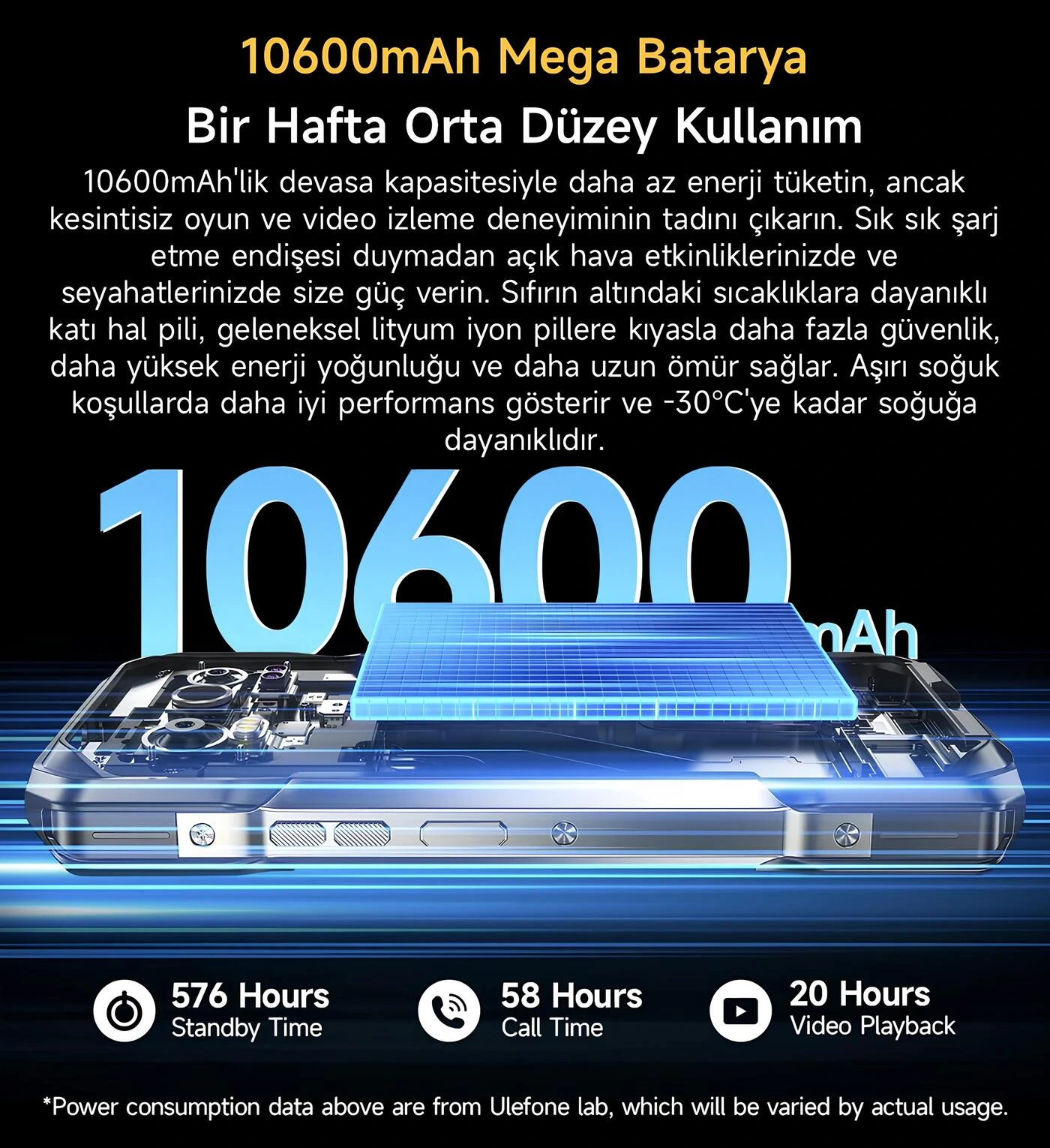 Ulefone Armor 27T Pro Plus 10600mAh mega batarya ve pil ömrü teknik veri grafiği