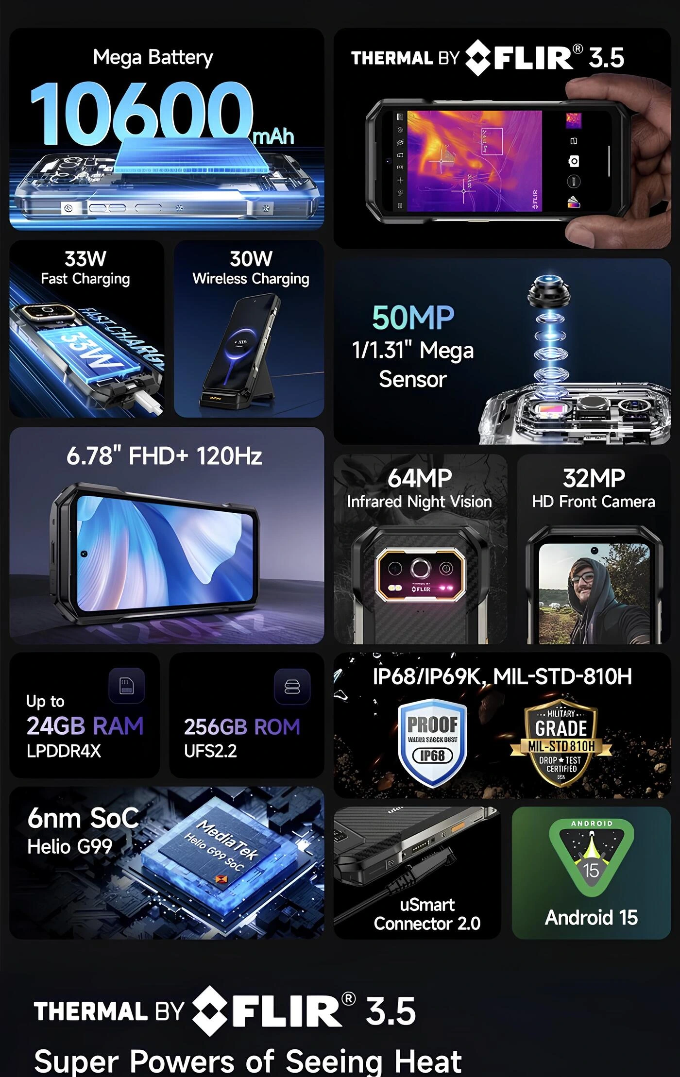 Ulefone Armor 27T Pro Plus teknik donanım ve askeri dayanıklılık bilgi grafiği