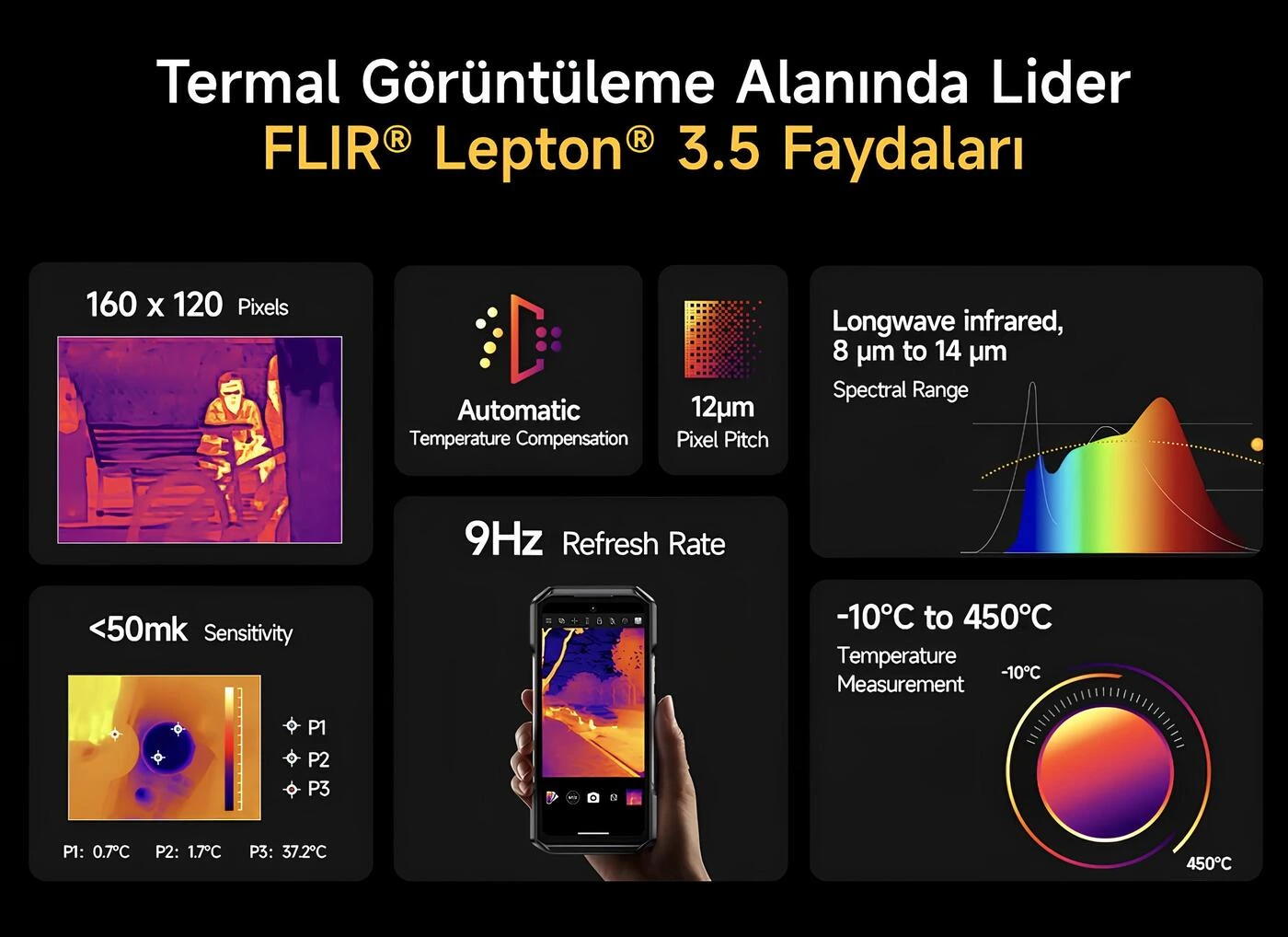 Ulefone Armor 27T Pro Plus FLIR Lepton 3.5 termal kamera teknik veri grafiği