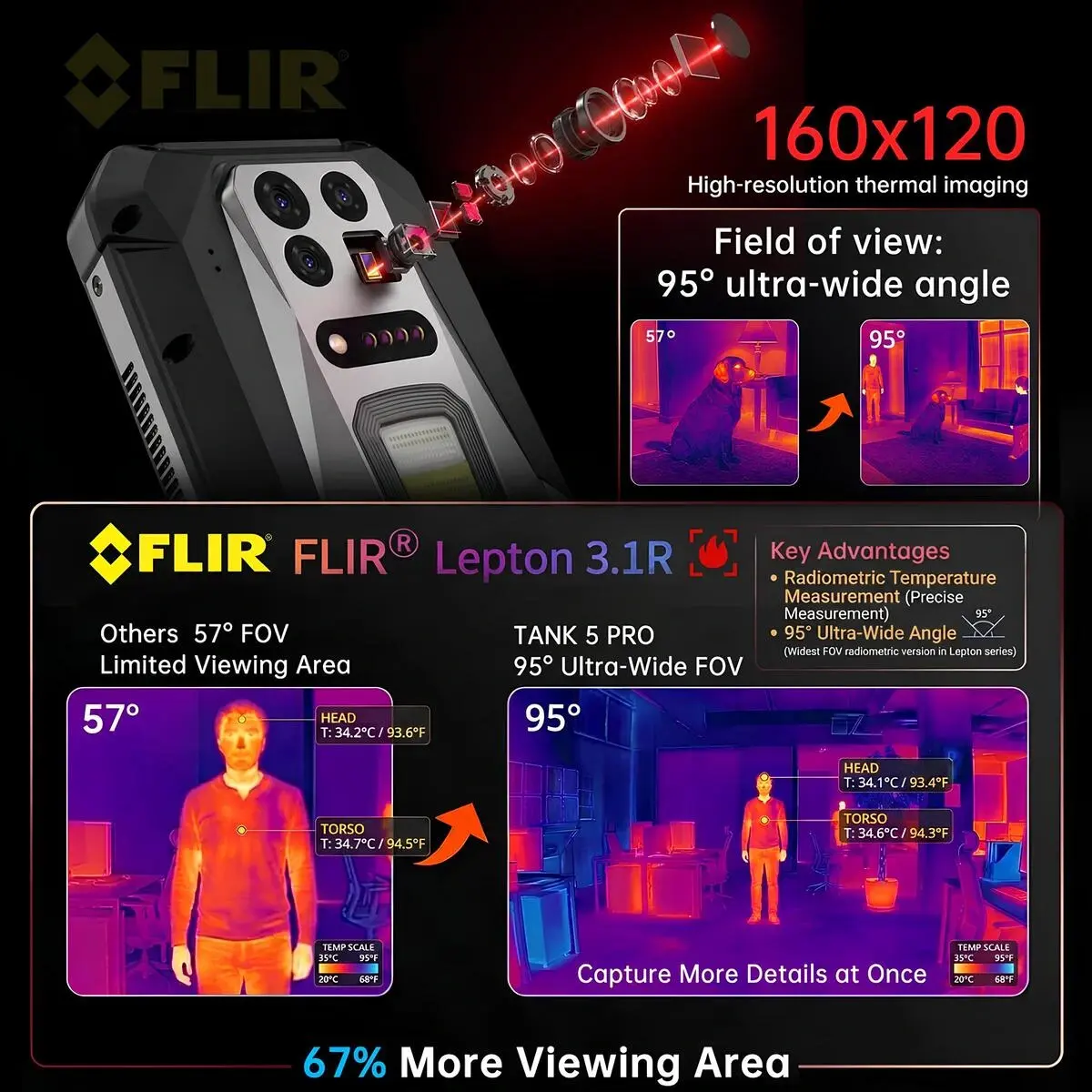 8849-tank5pro-termal-kamerali-projeksiyonlu-2k-rugged-telefon-teknobincom-9 8849 Tank 5 Pro FLIR Lepton 3.1R 95 Derece Ultra Geniş Açılı Termal Lens Yapısı